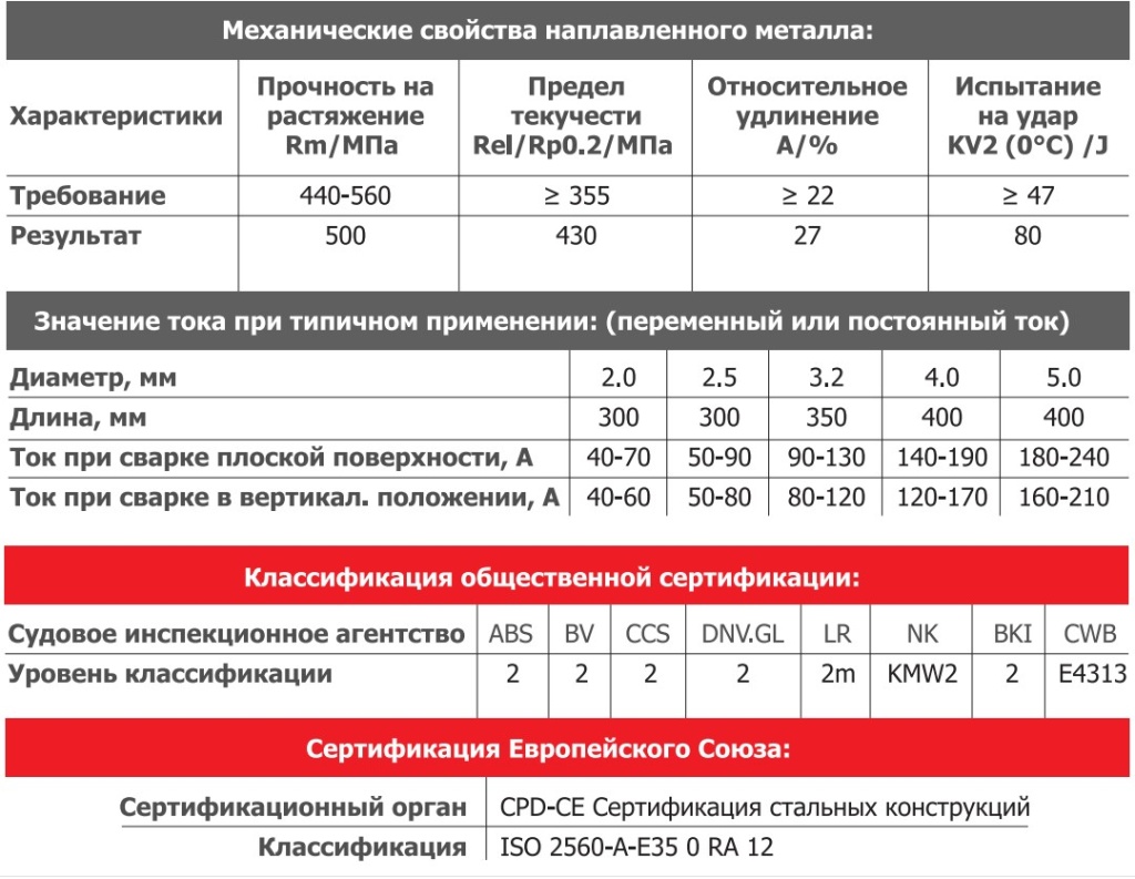 Патентная система налогообложения | ФНС России | 67 Смоленская область